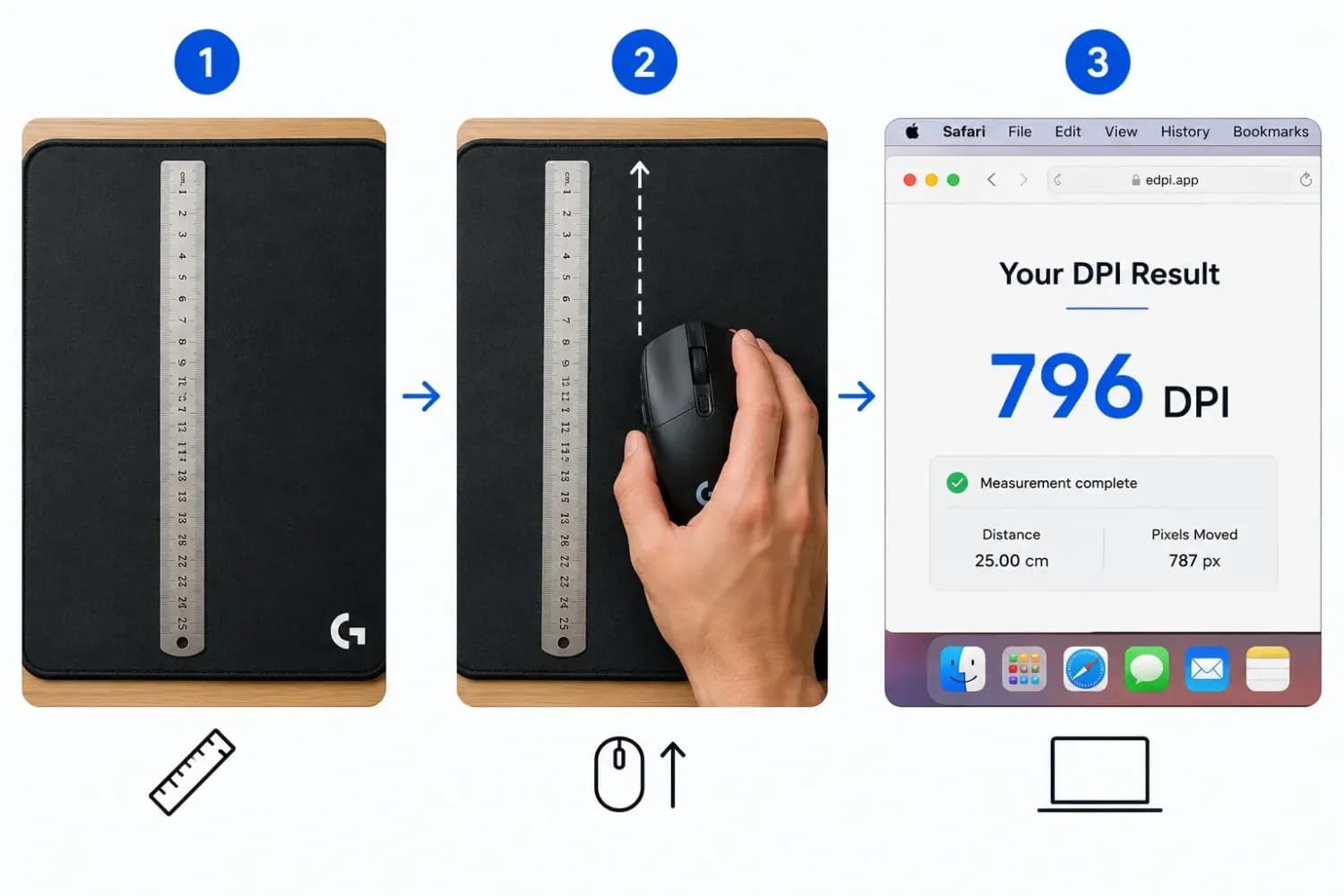 Three-step guide showing a ruler on a mousepad, a hand moving a mouse to measure the distance, and a browser on a Mac displaying the DPI result