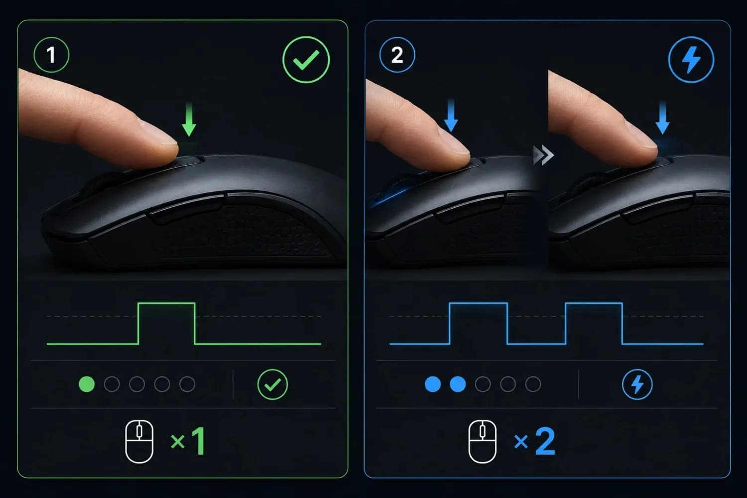 Two-phase mouse double click test guide showing single click test and intentional double click test
