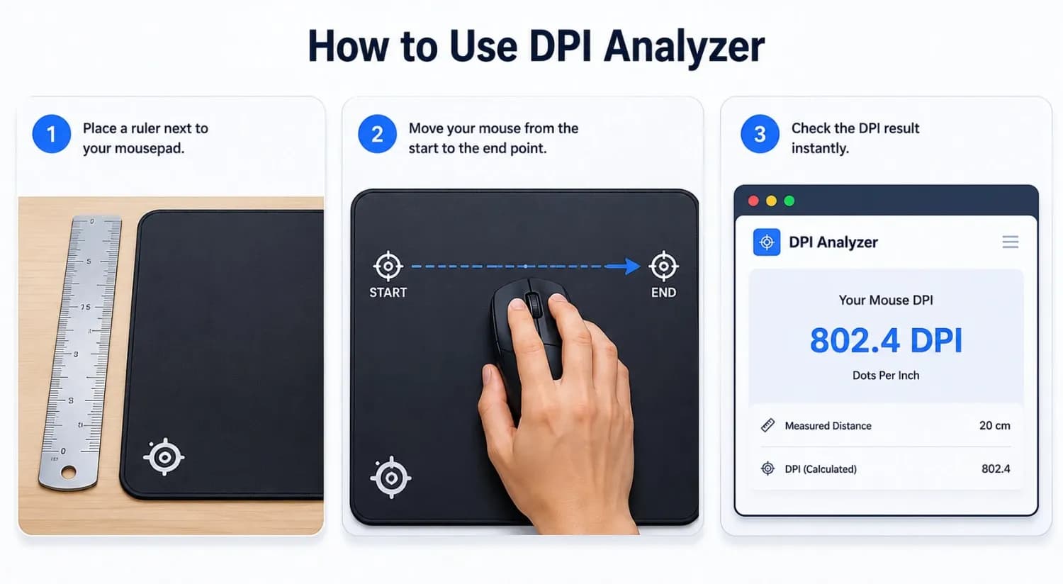 Step-by-step guide showing how to use the DPI analyzer tool with a ruler and mouse.