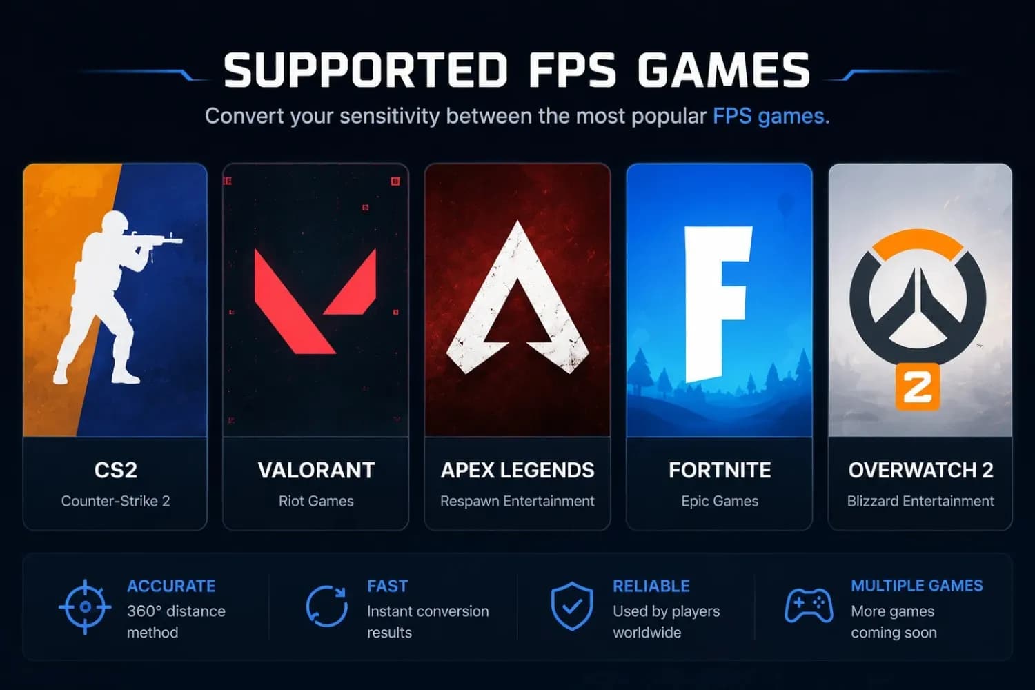 Sensitivity converter supporting CS2 Valorant Apex Legends, Fortnite, and Overwatch 2